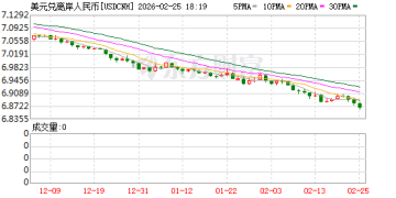 人民币汇率再创新高，外贸企业继续「向内求」