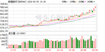 一块「布」被AI带火了！机构看好继续涨价
