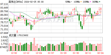 英伟达明晨将临「大考」：四大看点提前把握！