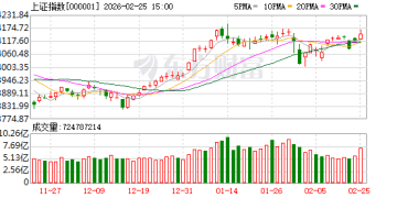 A股三大指数收涨 创业板指涨1.41% 稀土与小金属板块爆发