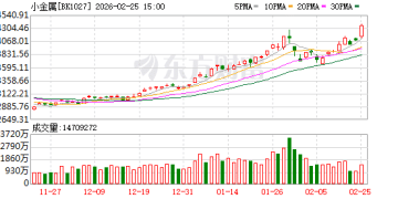 【风口研报】海内外多重因素共振驱动    稀有金属有望迎来价值重估