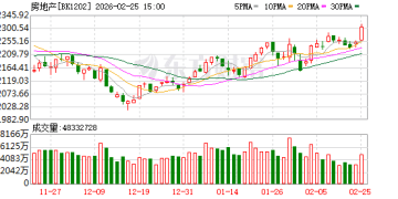 上海「王炸」新政落地：非沪籍购房门槛再降 提前锁定「小阳春」