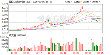 国投白银LOF补偿正式启动 和解金或超一年利润
