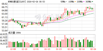 美伊紧张局势推高油价 欧佩克+据悉酝酿4月重启增产