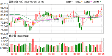 英伟达大秀下一代AI系统Vera Rubin内部细节 每瓦性能提高10倍