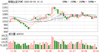 春节假期玻璃企业密集提价 几个意思？