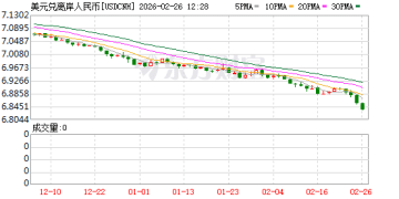 人民币对美元即期汇率升破6.85 马年已累计升值近1%