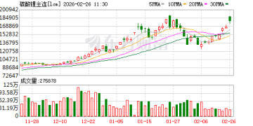 热点 | 津巴布韦锂矿禁令落地 碳酸锂高开低走