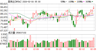 英伟达业绩打破AI焦虑：上财季营收增超七成 黄仁勋称代理式AI的拐点已来 客户正加大对算力投资