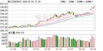 MLCC市场景气度攀升 产业链企业紧抓机遇布局忙