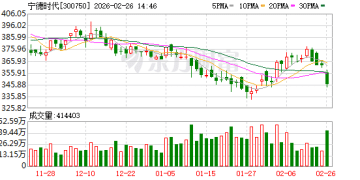 A股突发！两大巨头双双跳水！两大利空突袭