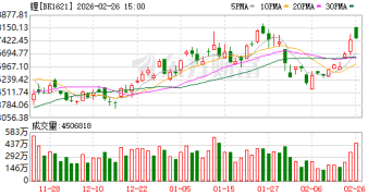 锂价上涨向产业链传导 上下游博弈加剧