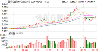 国投白银LOF补偿方案今日正式启动 影响超1万的和解金比例5% 封顶