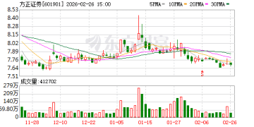 再次「轮空」！中国信达宣布减持方正证券后一股未卖 怎么回事？