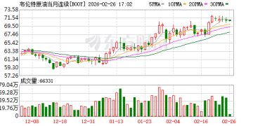 大宗商品「轮动」序幕拉开？黄金之后 原油面临一场大考