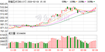 存储全面进入卖方市场：三星100%「试探性涨幅」获苹果照单全收 原计划涨幅60%