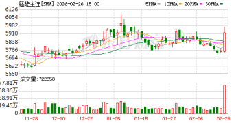 锰硅价格突然上涨 原因是？