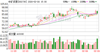 多家锂矿企业预计津巴布韦锂矿出口有望在一个月内恢复