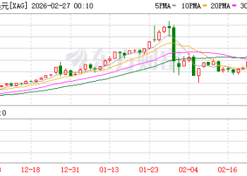 直线大跳水！伊朗突传重磅！后市如何演绎？