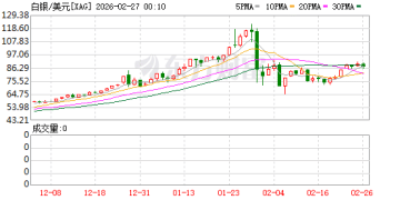 直线大跳水！伊朗突传重磅！后市如何演绎？