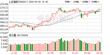 沪指差点翻红 「古典算力」集体走强！开始发补偿金的白银LOF 3天涨近20%
