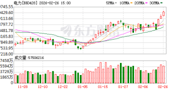机构看好电力板块价值重估机遇 12只优质股股息率超3%！