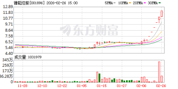 2月26日涨停复盘：78只股涨停 豫能控股6连板