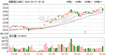 芯片制造重大突破？阿斯麦下一代EUV已能用于大规模量产 造价翻倍！