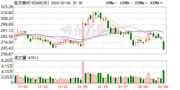 百济神州去年首次实现全年盈利 预计今年营收至少436亿元