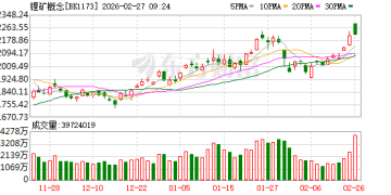 津巴布韦锂矿暂停出口 A股锂资源「自主可控」获追捧