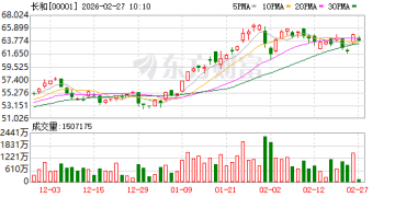 巴拿马政府强行接管旗下两港口运营 长和：强烈反对 拟采取法律行动以保卫集团权益