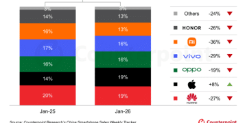 2026，智能手机开启淘汰赛？