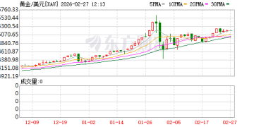 黄金、白银集体拉升！美伊谈判大消息！美联储降息又有变数？