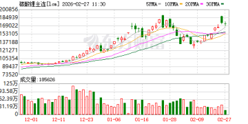 大涨超11% 后显著回落！津巴布韦「暂停锂矿出口」影响有多大 碳酸锂后续怎么走？