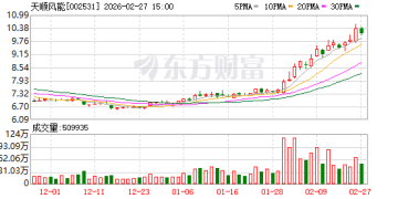 险资开年1287次A股调研：泰康资管调研最多 天顺风能、上海银行等受关注