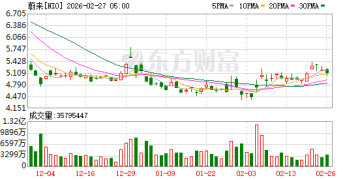 蔚来芯片子公司签署超22亿首轮股权融资协议：估值近百亿 合肥国投等参投