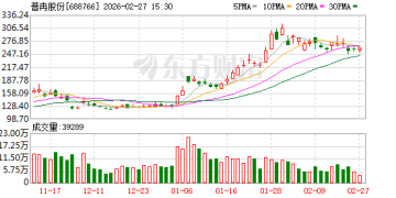存储芯片「牛股」普冉股份2025年第四季度归母净利润环比增长超700% 全年下降近三成 但仍超出分析师预期