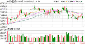 中际旭创：2025年净利润107.99亿元 同比增长108.81%