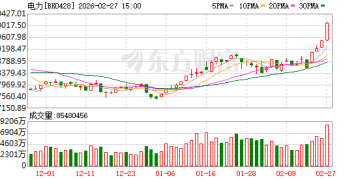 三大牛股「秒板」！硬核利好来袭！
