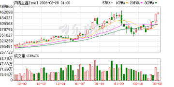沪锡期价一周飙涨近20%！原因是？
