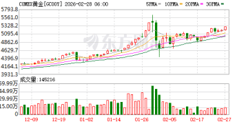 中东局势骤然升级！黄金、白银、原油集体上涨！