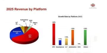 AI繁荣的背面，是智能手机正在失去主导权