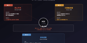 1100亿美元背后，OpenAI「AGI的三副面孔」