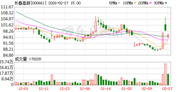 引爆长春高新股价的「阴伟达」到底有没有那么神？