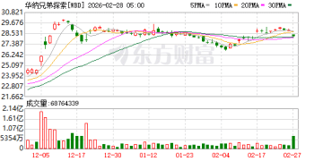 华纳兄弟与派拉蒙签署协议 同意被其收购