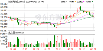 上新未火！3000亿市值泡泡玛特新角色出道遇冷