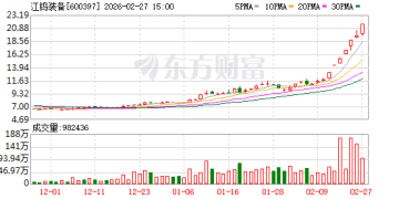 7天5板！江钨装备澄清：无注入矿山资产安排