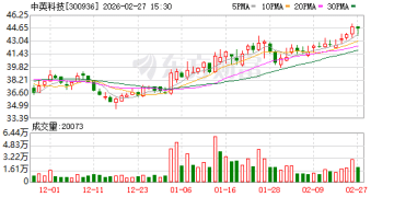 中英科技筹划重大资产重组！股票不停牌