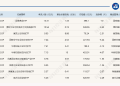 ETF规模速报 | 黄金ETF昨日净流入逾13亿元，中证500ETF净流出超118亿元
