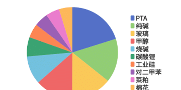 每日龙虎榜 | 商品期货综合指数下跌13.71% 日内资金净流出717.87亿元
